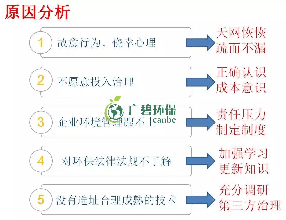 企業有哪些常見的環(huán)境違法行為?(圖2) 企業有哪些常見的環(huán)境違法行為?(圖2)