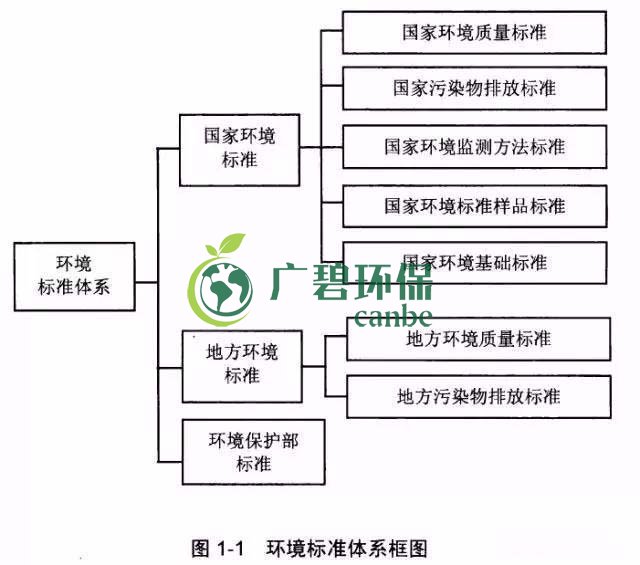 如（rú）何確（què）定企業汙染物排（pái）放（fàng）標準？(圖1)